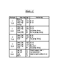 Giáo án môn Tiếng Việt lớp 1 - Tuần 17