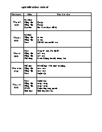 Kế hoạch bài dạy các môn lớp 1 - Tuần học 22 (chi tiết)